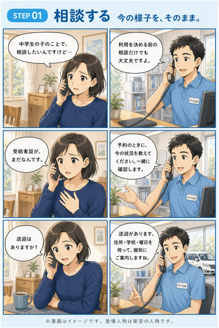 STEP 01 相談する。今の様子を、そのまま。母『中学生の子のことで、相談したいんですけど…』スタッフ『利用を決める前の相談だけでも大丈夫ですよ。』母『受給者証が、まだなんです。』スタッフ『予約のときに、今の状況を教えてください。一緒に確認します。』母『送迎はありますか？』スタッフ『送迎があります。住所・学校・曜日を伺って、個別にご案内しますね。』