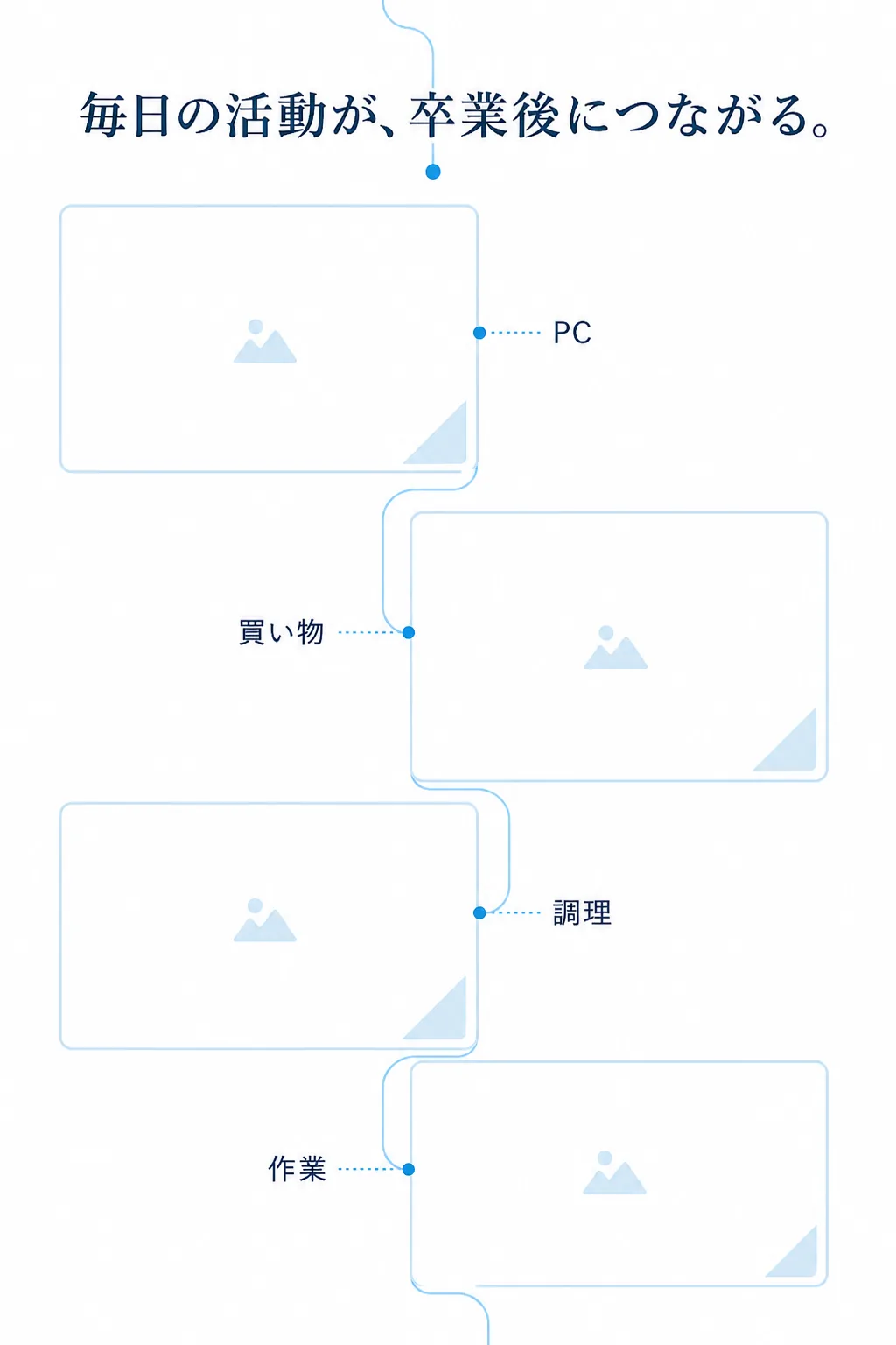 PC、買い物、調理、作業の実写真を後から入れる4つの枠